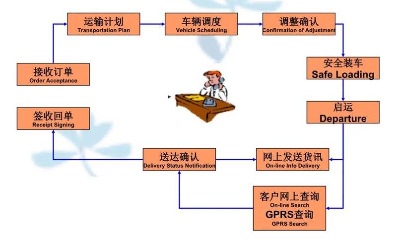 苏州到淮滨搬家公司-苏州到淮滨长途搬家公司